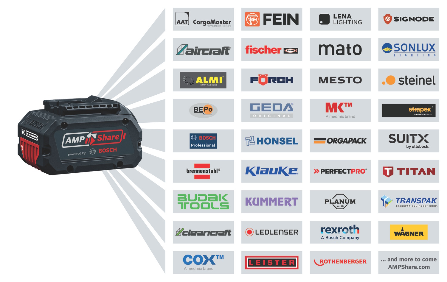 Bosch Ladegerät Schnellladegerät GAL 12V/18V-80 8A Air Cooling 3.0 AMPShare