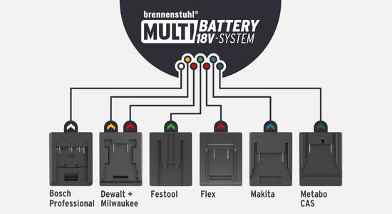 Brennenstuhl  Multi Battery LED Akku Handleuchte HL 3000 - 12500lm - IP54