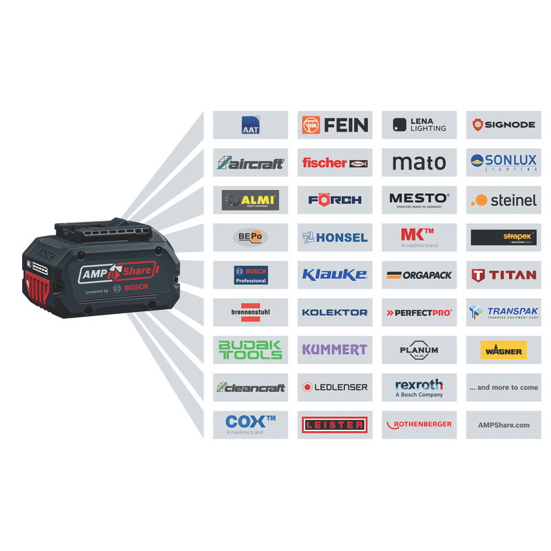 Bosch Akku Flachdübelfräse GFF 18V-22 in L-Boxx ohne Akku und Ladegerät