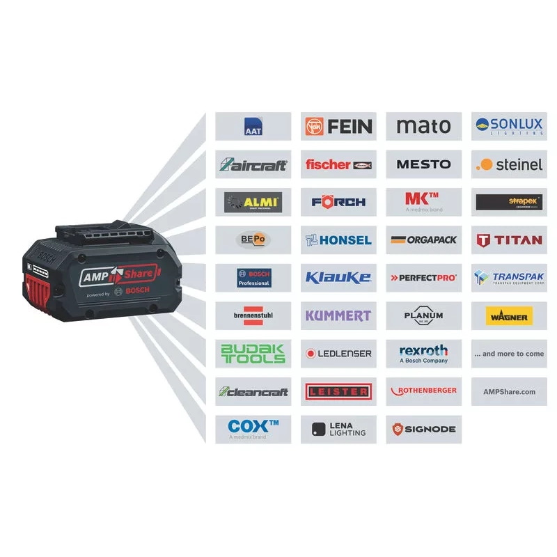 Bosch Laubbläser Akku 18V - GBL 18V-800 - Professional Gebläse + Aufsätze